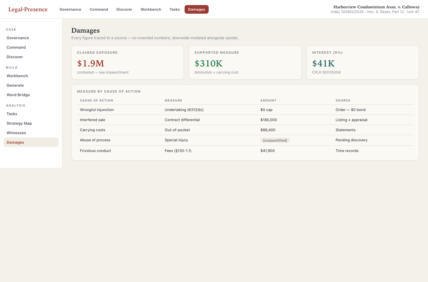 Damages — LegalPresence